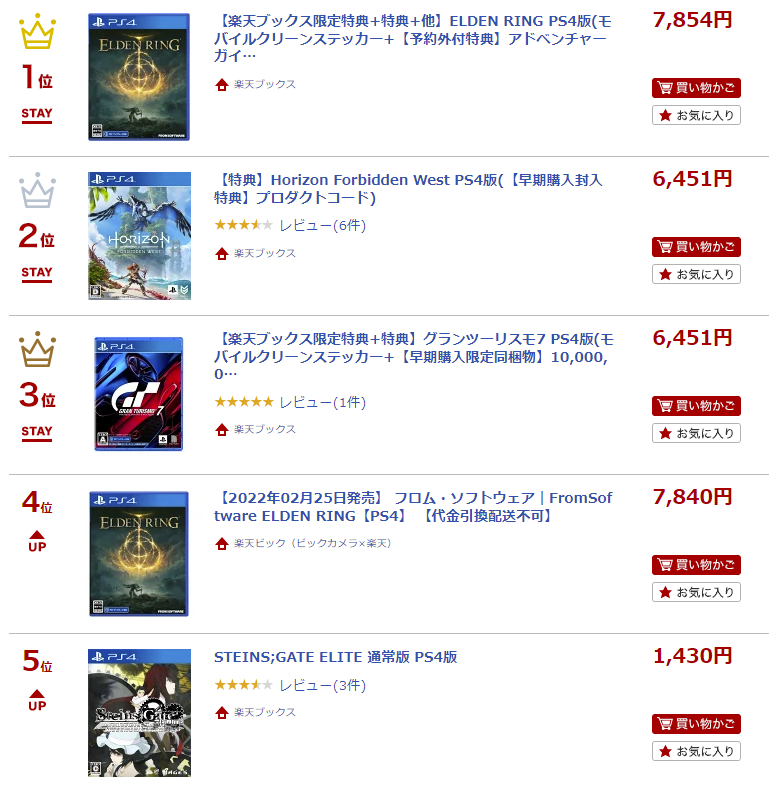 Ps Store カート割引コードの入手方法 安く買う方法まとめ Yossyのblog